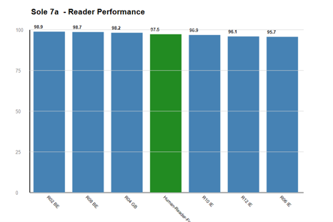 AI vs Human readers scoring graph for event 1842
